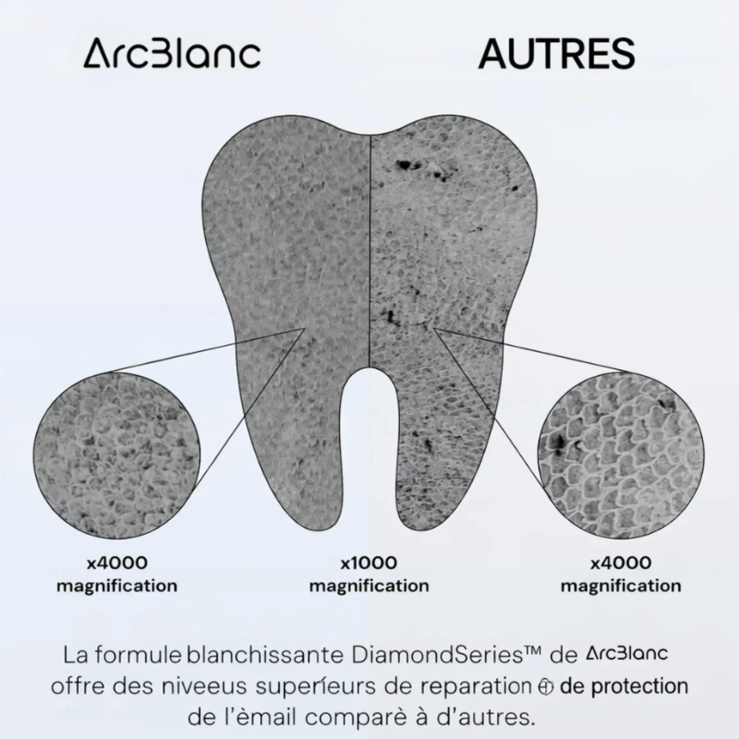 DiamondSeries® I Arc HopLust