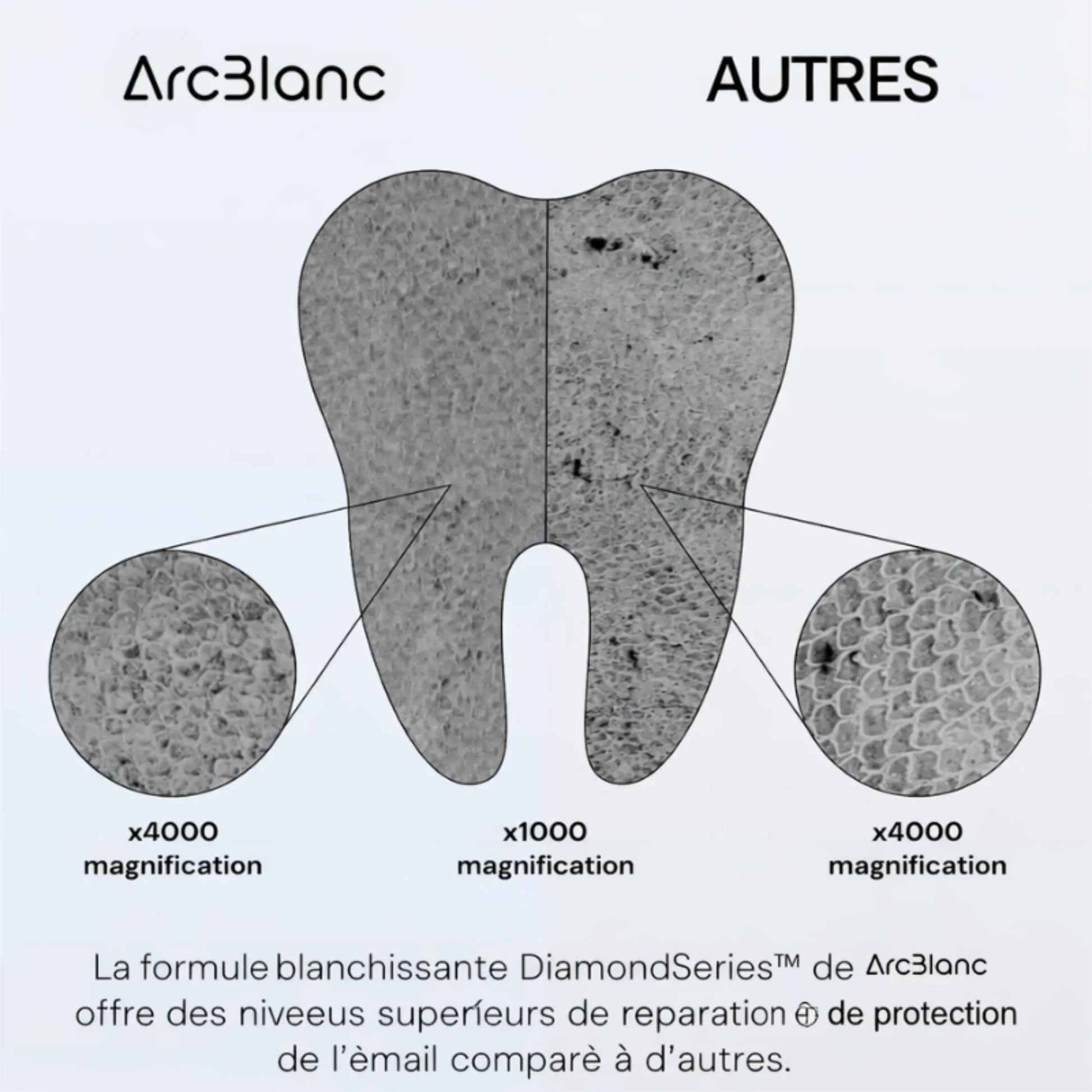 DiamondSeries® I Arc HopLust